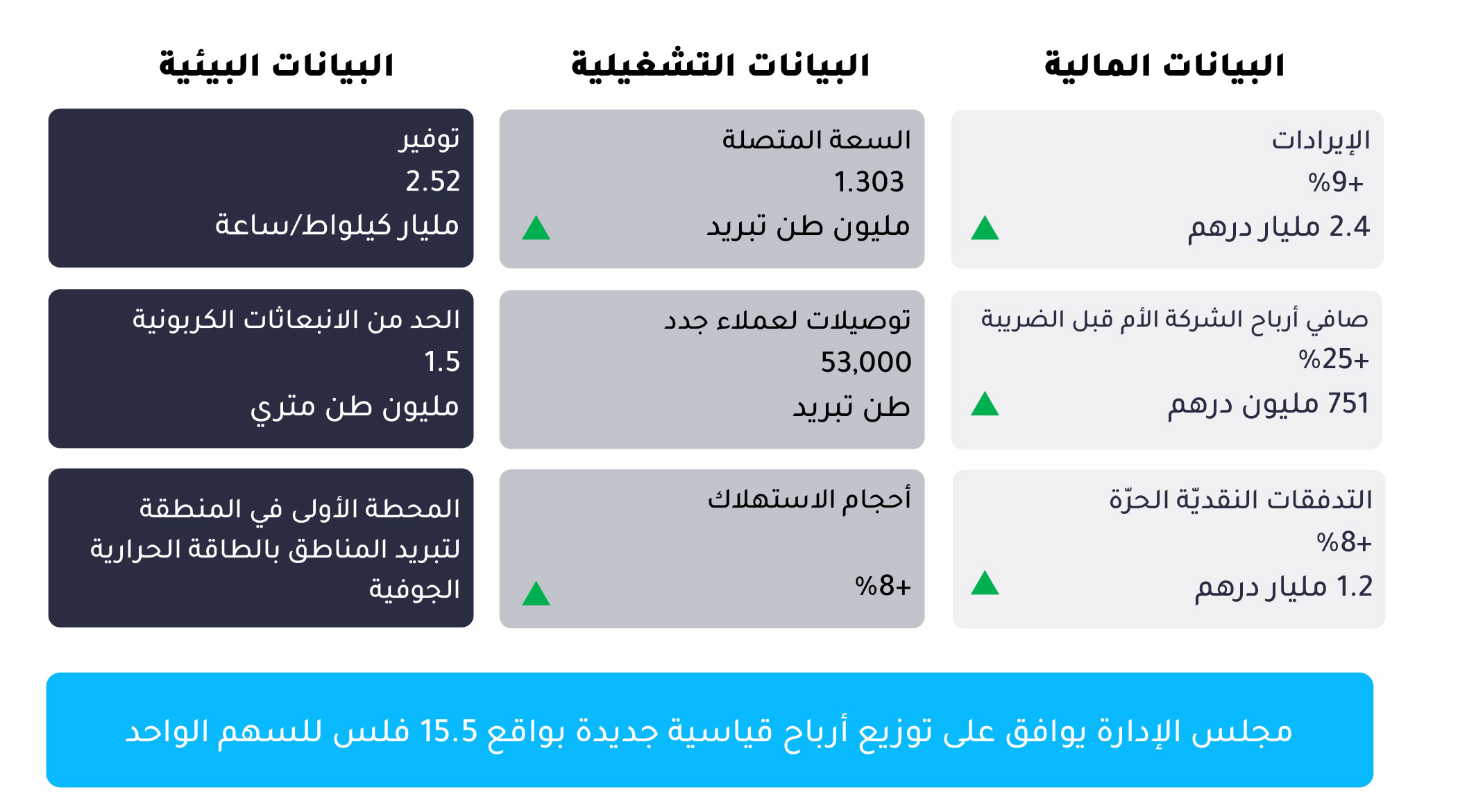 full-year-result-2023
